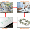 Equation of Exchange: Understanding, Implications, and Real-World Examples Thumbnail