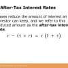 After-Tax Basis: Understanding, Calculation, and Examples Thumbnail