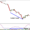 Chande Momentum Oscillator: Definition, Strategies, and Real-world Examples Thumbnail