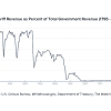 Assessing the History and Impacts of U.S. Tariffs Thumbnail