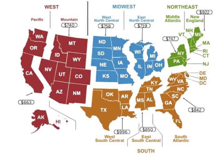 Electricity bill by region