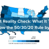 Want to Follow 50/30/20? In Many States, It Takes a Six-Figure Salary Thumbnail