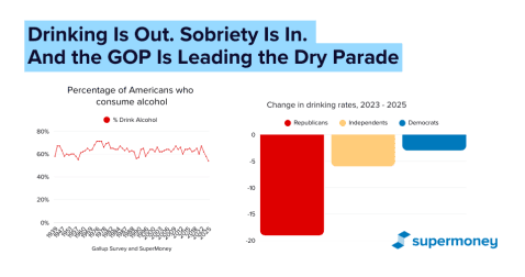 Thumbnail for Blog Article: Drinking Is Out. Sobriety Is In. And the GOP Is Leading the Dry Parade