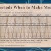 The Market Myth That Won’t Die: What the Benner Cycle Really Tells Us Thumbnail