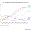 U.S. Household Debt Hits Record $18.39 Trillion – How to Protect Your Finances From Rising Credit Card Balances Thumbnail