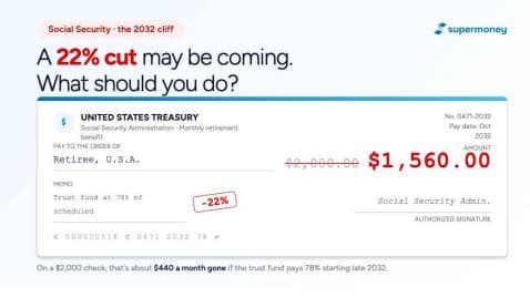 Thumbnail for Blog Article: Social Security 22% Cut in 2032: What Retirees Should Do (and What to Avoid)