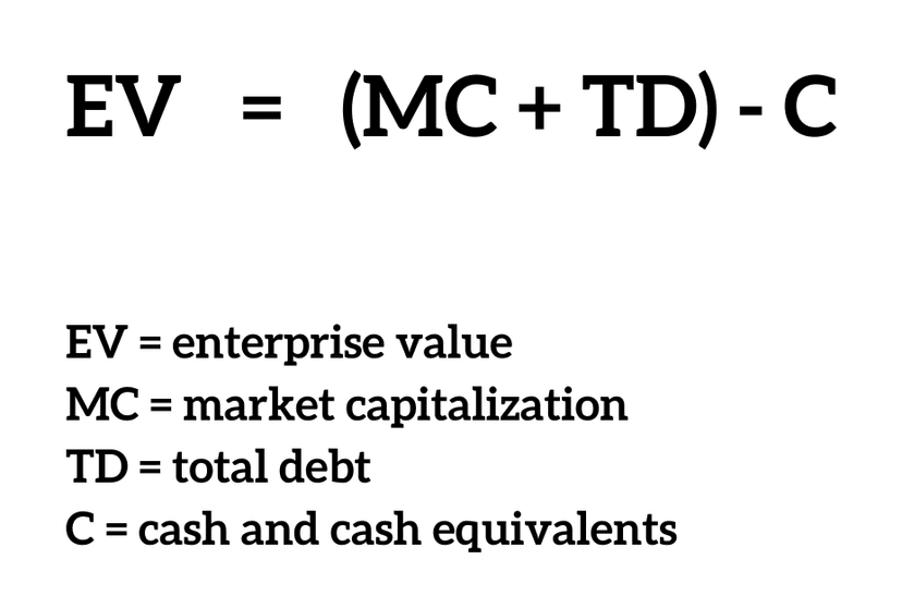 Ev Value Enterprise Value vs. Market Cap: What's The Difference? - SuperMoney